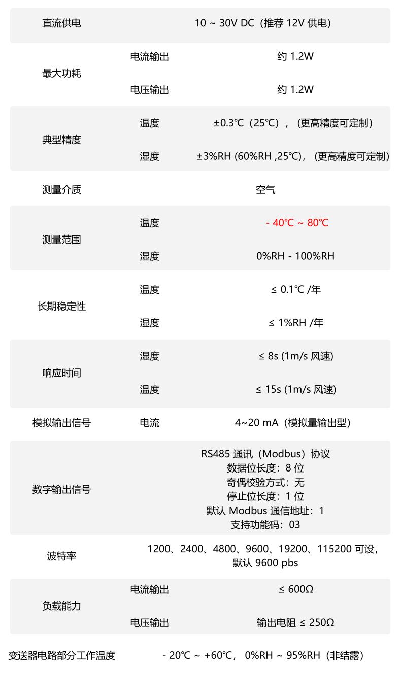 803詳情頁(yè)風(fēng)管道式4-20_08.jpg