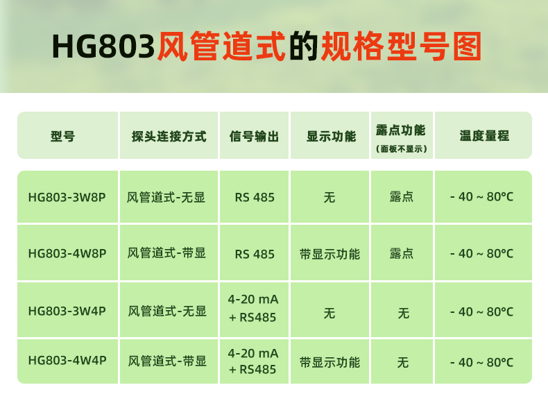 803詳情頁(yè)風(fēng)管道式4-20_09.jpg