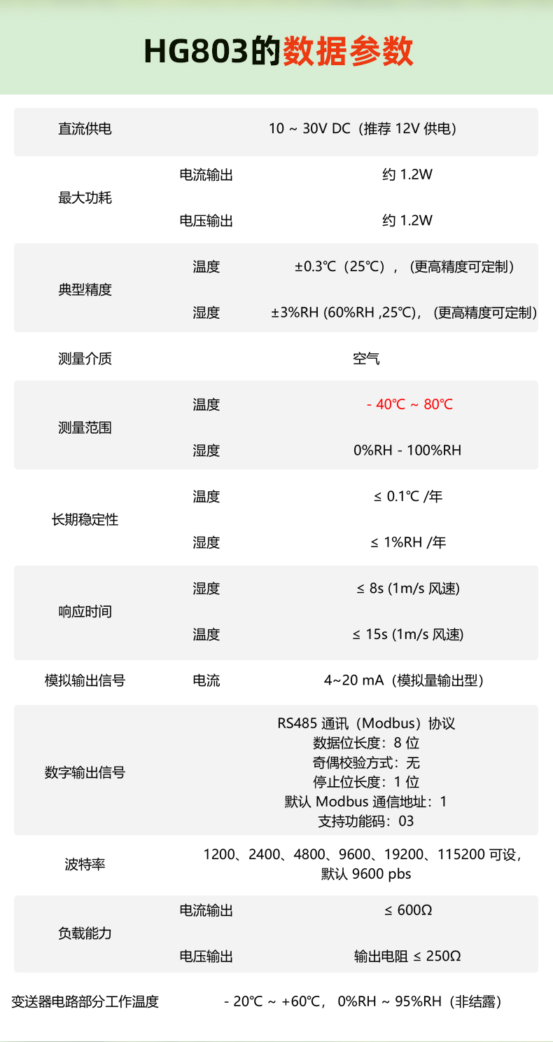 803詳情頁(yè)風(fēng)管道式4-20_08.jpg