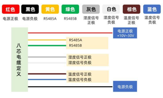 溫濕度傳感器485的接線原理「圖文說明」