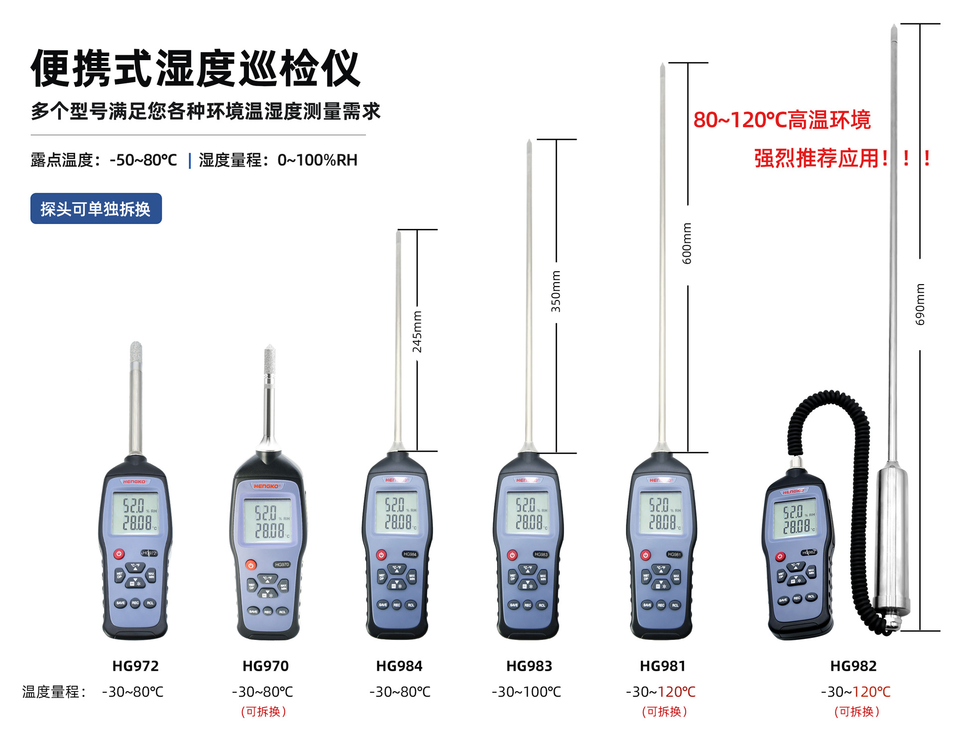 工業(yè)環(huán)境現(xiàn)場(chǎng)測(cè)量，抽檢的手持式濕度巡檢儀！